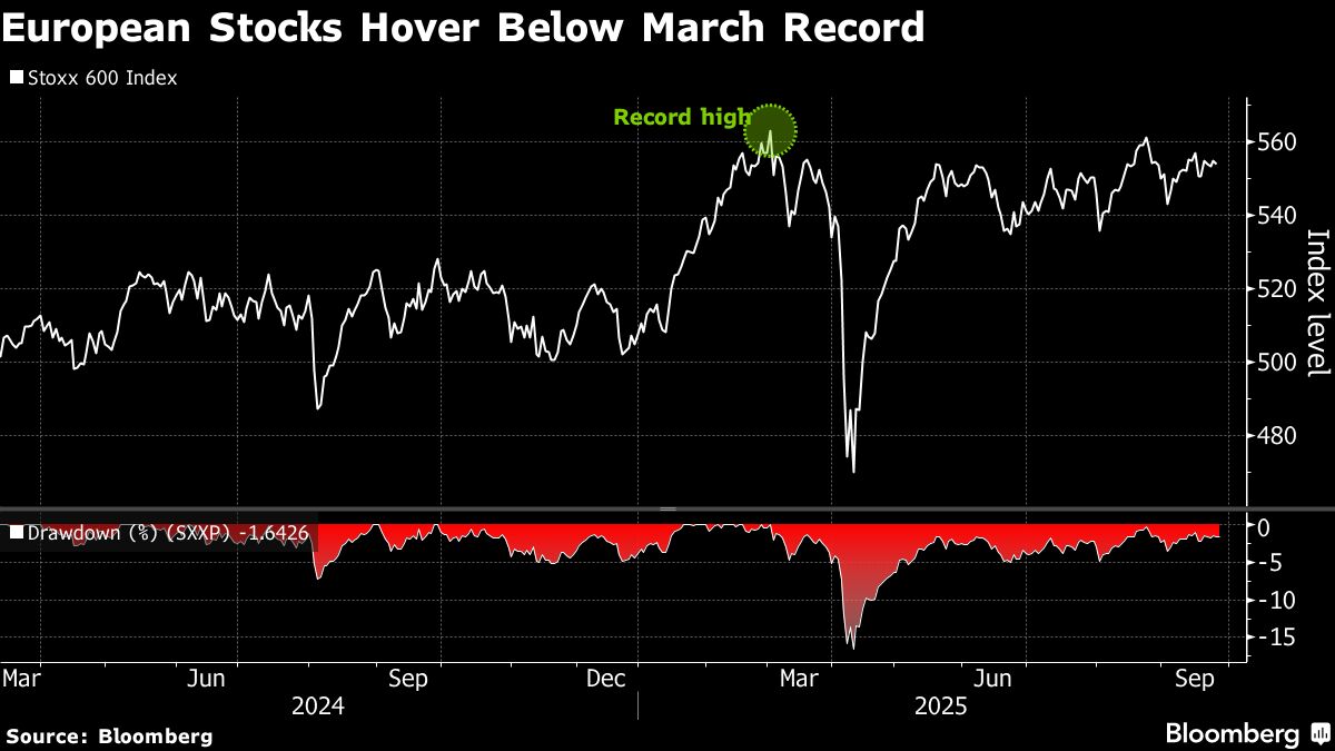 European Stocks Drop on US Medical Devices Probe; H&M Climbs