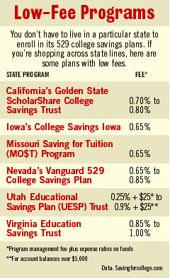 Graphic: Low-Fee Programs