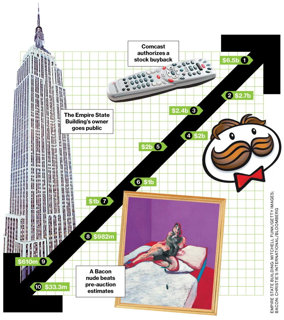 Bid & Ask: The Deals of the Week