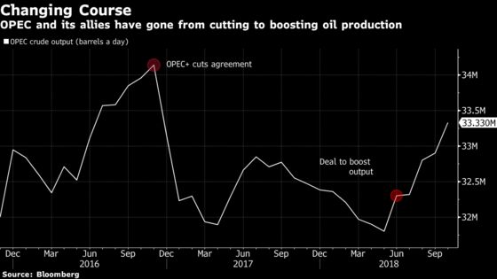 OPEC Is Now Talking About Moves to Support Oil Prices