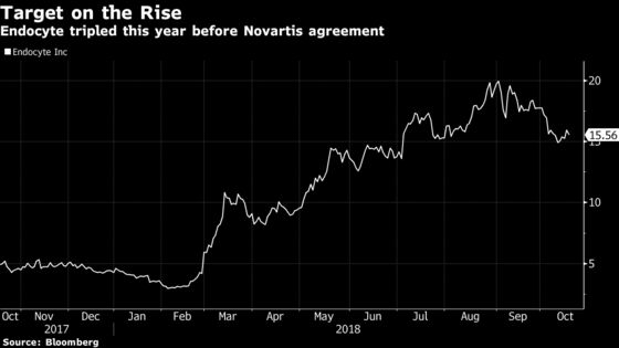 Novartis Gets Key Therapy -- For Almost 200 Times Its Last Price