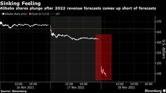 China Stocks in U.S. Slide as Alibaba Adds to Earnings Woes