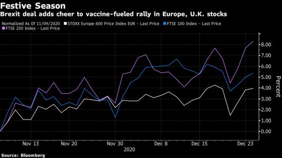 U.K. Stocks Close Higher as Brexit Hope Tempers Virus Concern