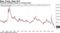 Financial conditions loosen as markets boom