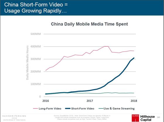 Quick Tip for China’s Video Makers – Keep It Short