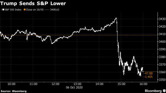 Stocks Fall, Bonds Rise After Stimulus Talks Ended: Markets Wrap