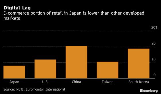 Outbreak Pushes Japan Shoppers to Finally Buy Things Online