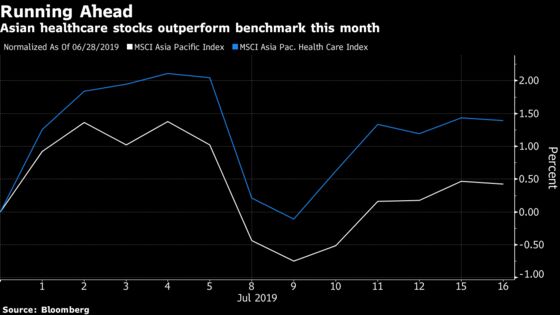 Here Is Something Sweet For Stocks That Isn’t the Tech Sector