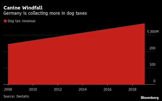 Dog Days of Coronavirus May Bring Germany a Canine Cash Windfall