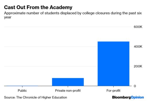 America’s Great College Boom Is Winding Down