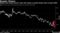 Global value shares haven't been this cheap to growth stocks since at least 2005