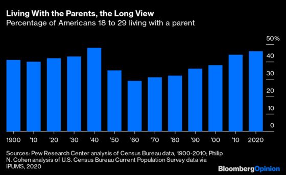 Grown Kids Still Stuck at Home? Change Is on the Horizon.