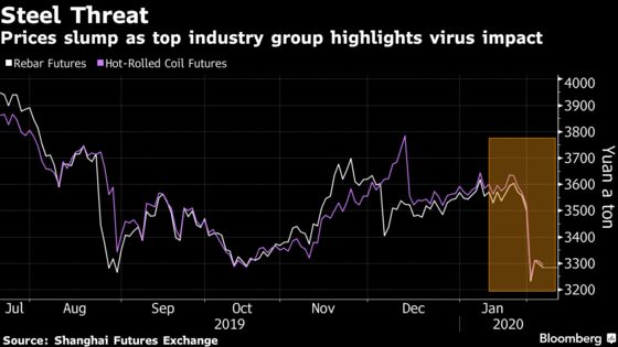 World’s Top Steelmaker Sounds the Alarm as Virus Spreads Through China