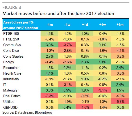 For U.K. Banks, Election Could Mean 10% Upside—Or 30% Downside