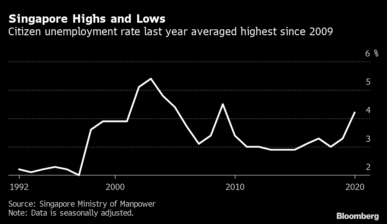 Singapore S Expat Angst Forces Simmering Political Debate Bloomberg