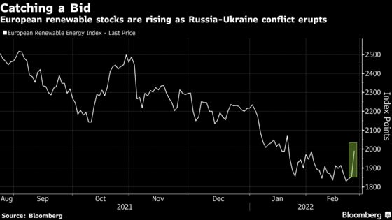 European Renewables Stocks Surge as Ukraine War Fuels Energy Reckoning