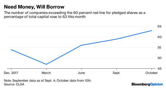 China’s Market Rescuers Could Use a Rescue