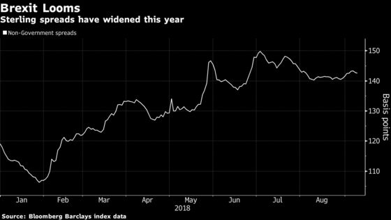 Brexit Sword Hanging Over Market May Spur Pound Bond Sales