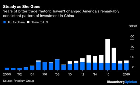 Trump’s China Bark Is Worse Than His Bite