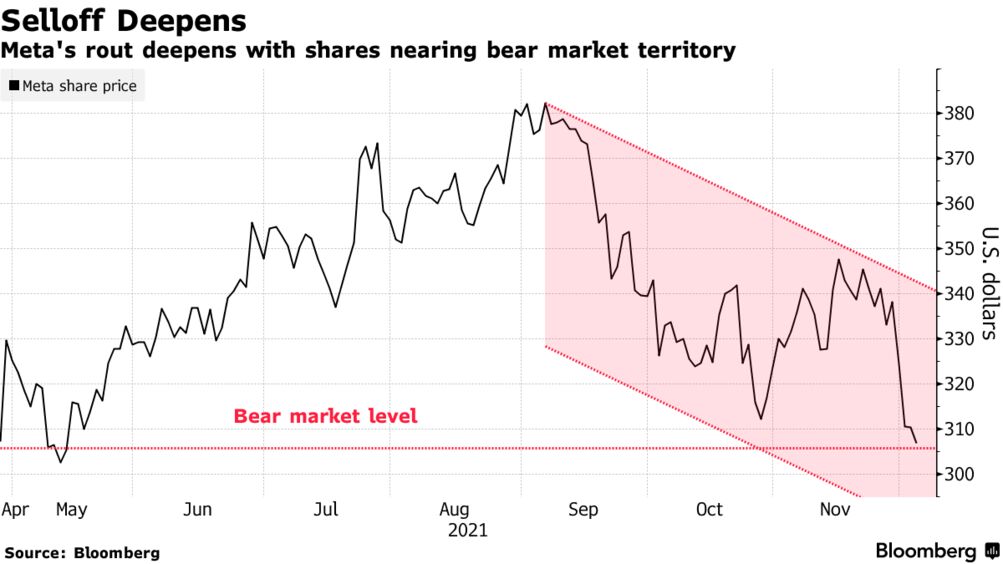 Meta stock