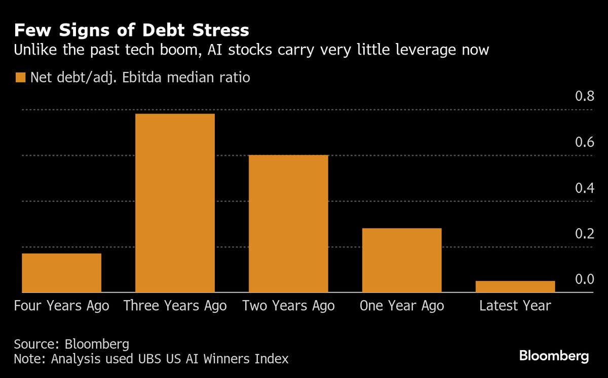 Stocks Stage Comeback at the End of a Jittery Week: Markets Wrap.