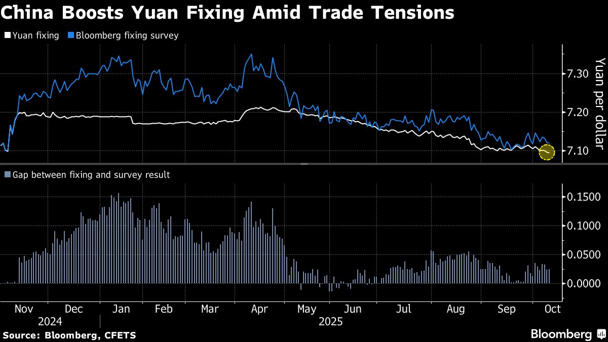 China’s PBOC Vows Steps to Promote Use of Yuan Around the World