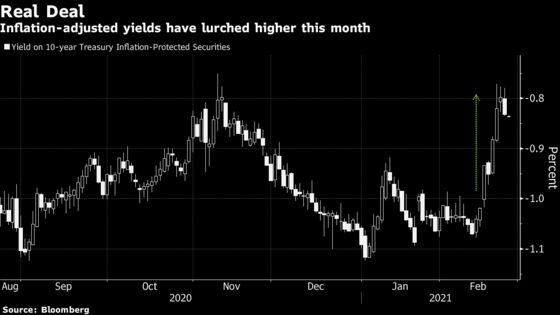 UBS Team Says Get Ready for Another Global Equity Rotation