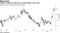 Inflation-adjusted yields have lurched higher this month