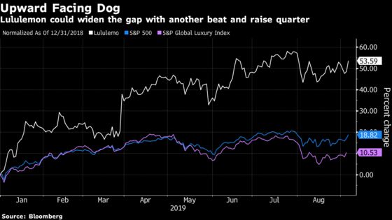 Lululemon Analysts Predict Another Beat and Raise Quarter