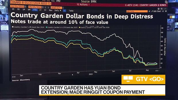 Country Garden Enters Final Hours of Dollar Bond Grace Period and Risk Default - Bloomberg