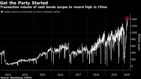 China Traders Cheer Resilient Quarter Amid Hints of Fatigue