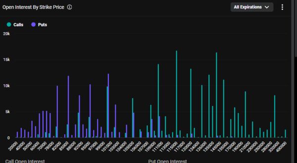 ビットコイン、10万ドルに下落リスク　オプション市場が警戒シグナル
