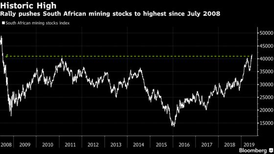 Iron Ore, Gold Rush Push South Africa's Miners to 11-Year High