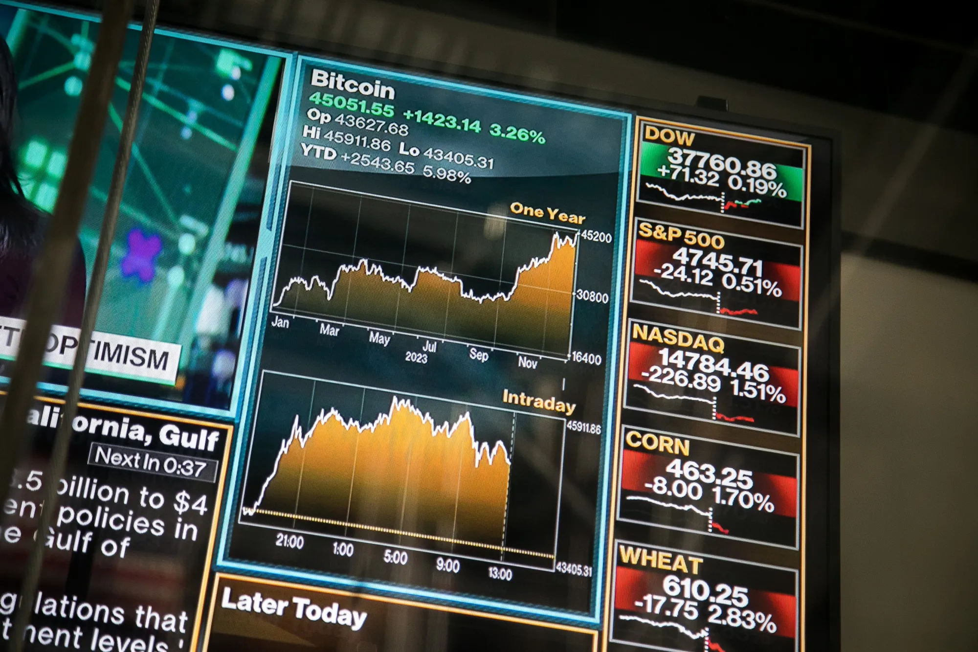 Goldilocks Economy Has Markets Coming and Going for 2024 - Bloomberg