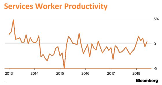 Kuroda’s Long-Sought Wage Inflation Is Slowly Coming Into View