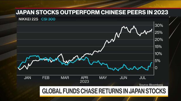 China s Foreign Investment Gauge Declines to 25 Year Low Bloomberg