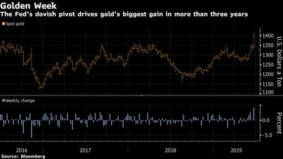 Gold Shot to a 6-Year High This Week. Here's What to Watch Next