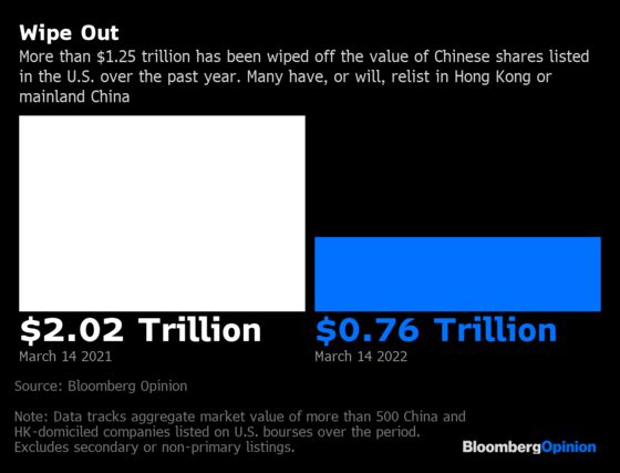 It's Not Deja Vu in China All Over Again