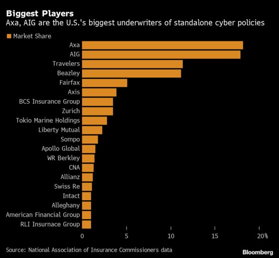 Insurers Are Rethinking How They Cover Hacks With Cyberattacks on the Rise