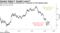 Wall Street divided on direction for Treasuries as Fed signals pause