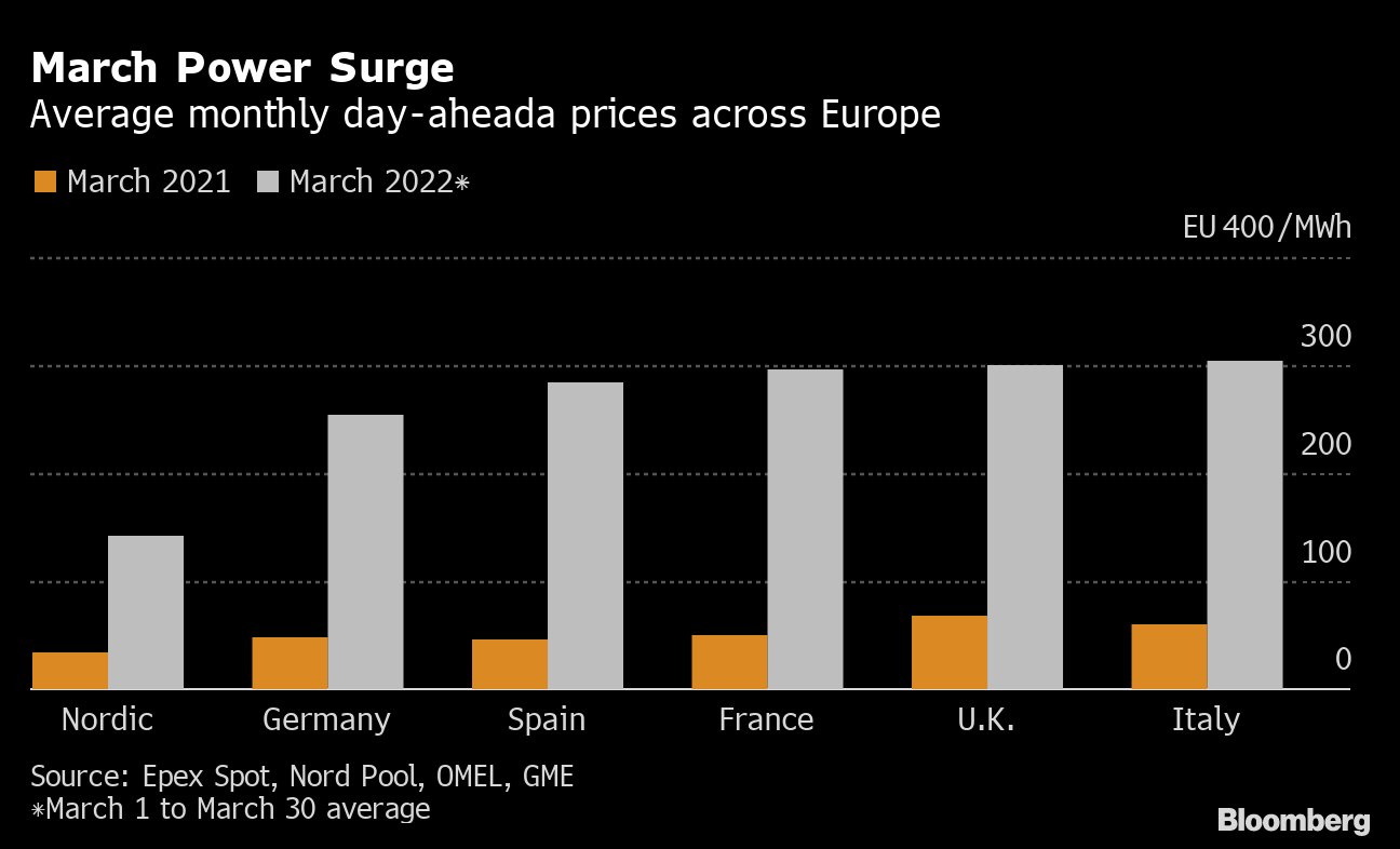 Compare prices for Powerfiller across all European  stores