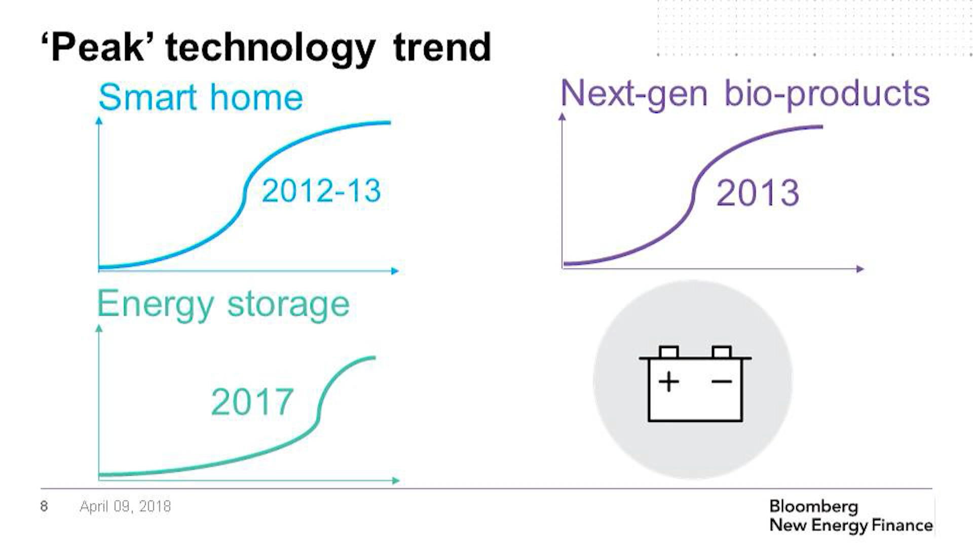 La poudre de fer sera-t-elle l'énergie du futur? Jeff Bezos et Bill Gates