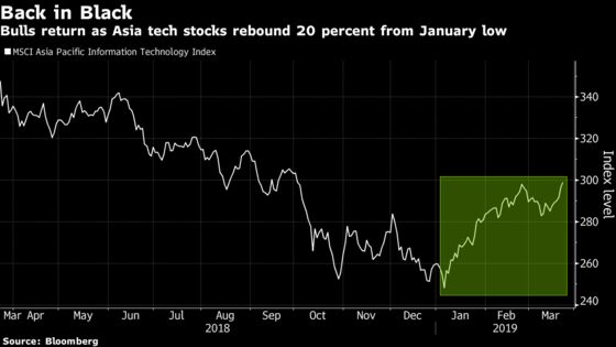 Tech Bulls Return as Trade Talks Take Second Place: Taking Stock