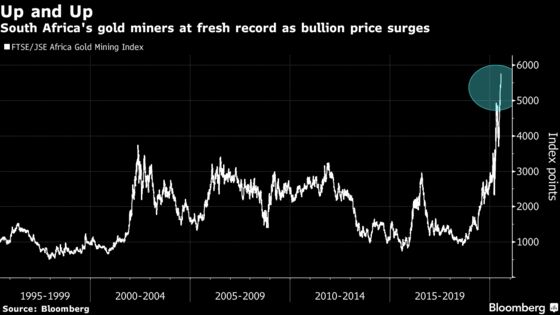 South Africa’s Gold Stocks Soar as Bullion Closes In on Record
