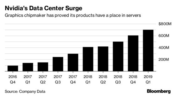 Chip Stocks Saved From IPhone Fate by Data Center Building Boom