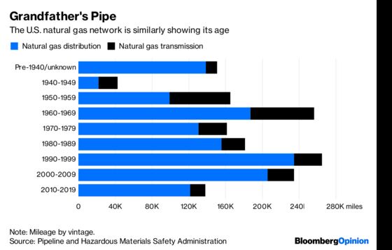 The New Thing in Energy Is Old Pipes