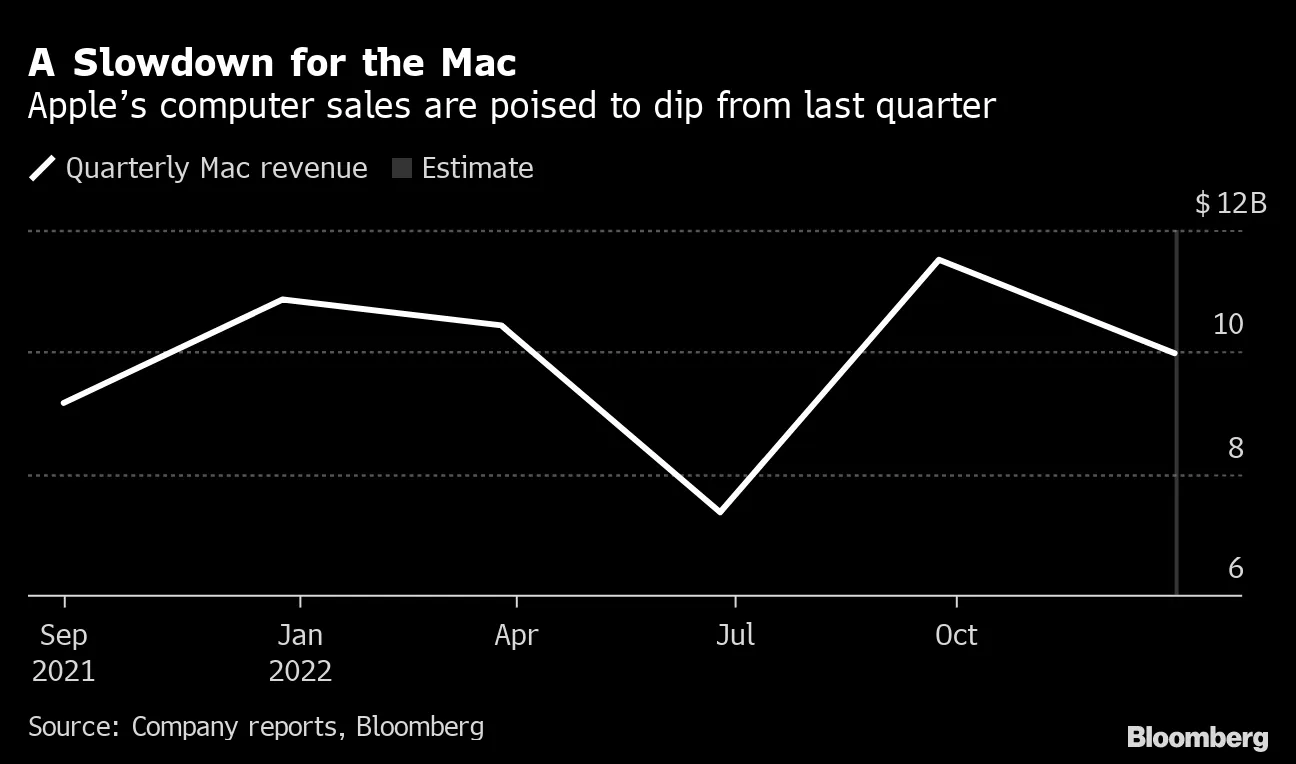 アップルが異例の販促策、「MacBook」大量購入で最大10％値引き 