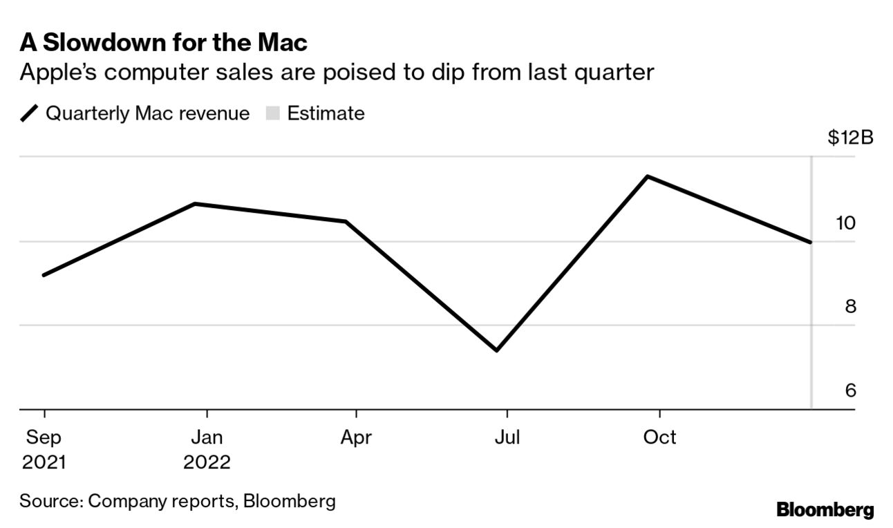 Overall apple sales are down, but bagged sales are up, 2020-11-09