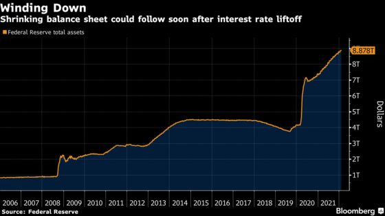 FOMC Minutes Eyed for Clues on Half-Point Hike, Runoff Plans