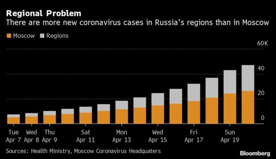 Russia’s Underfunded Hospitals Emerge as Key Vector for Virus